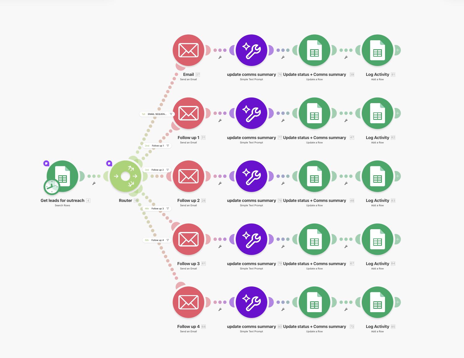 Outreach Automation